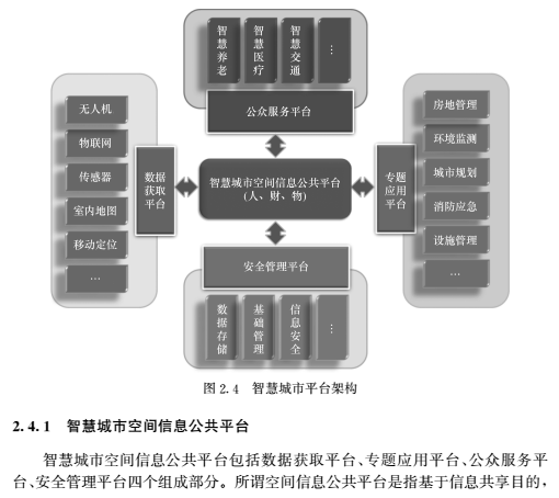 《智慧城市空间信息公共平台》连载之八