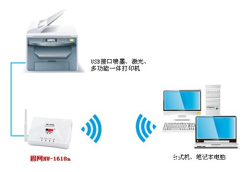 固网引领中国无线打印新潮流