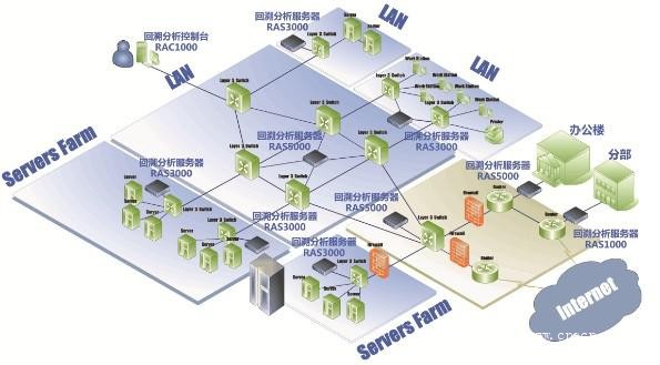 科来软件保障人社部2014公考报名