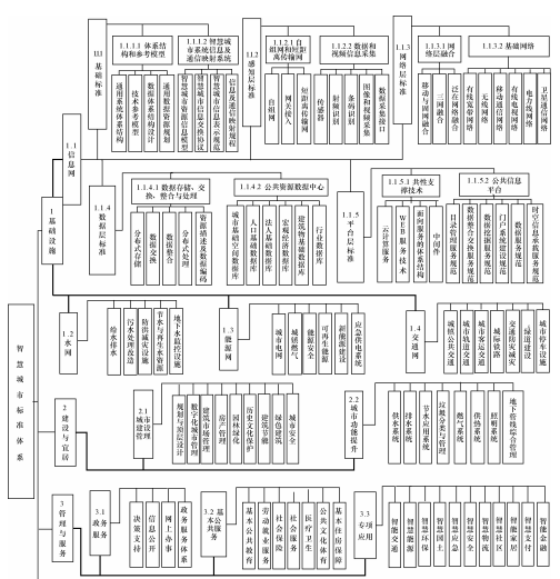 《智慧城市空间信息公共平台》连载之九