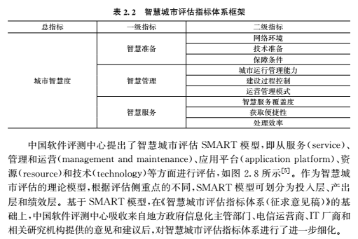 《智慧城市空间信息公共平台》连载之九