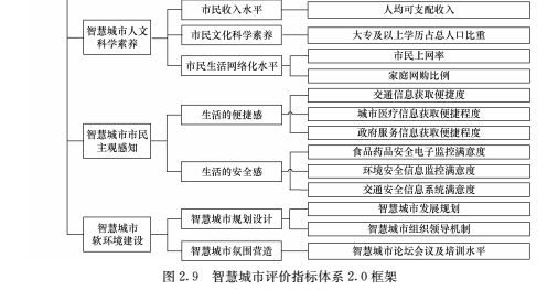 《智慧城市空间信息公共平台》连载之九