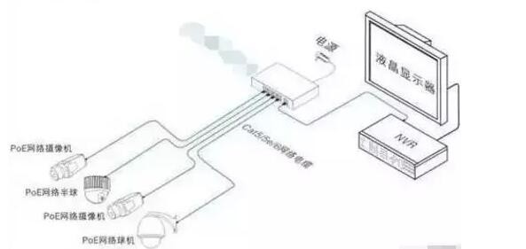 视频监控常用的4种传输方式