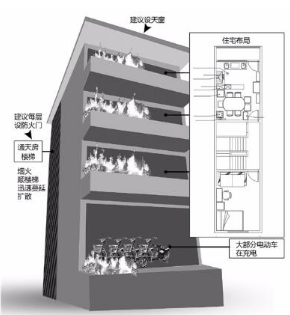 通天房火灾研究试验 教你如何火场逃生