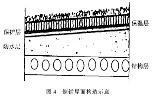 夏热冬冷地区节能型居住建筑设计