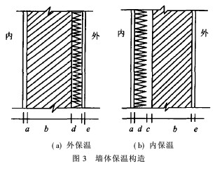 夏热冬冷地区节能型居住建筑设计