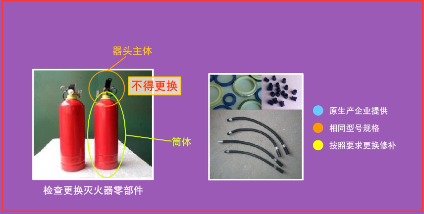 灭火器维修5个关键步骤，99%的普通人都不清楚