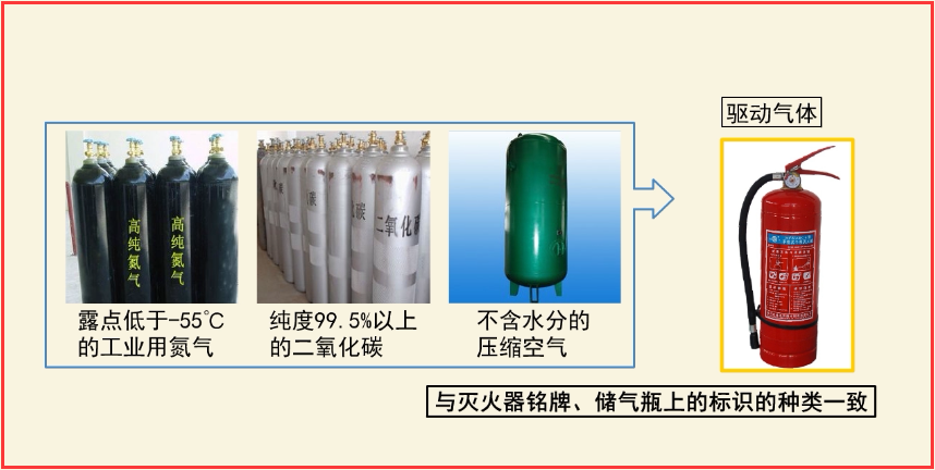 铭牌灭火器维修5个关键步骤，99%的普通人都不清楚