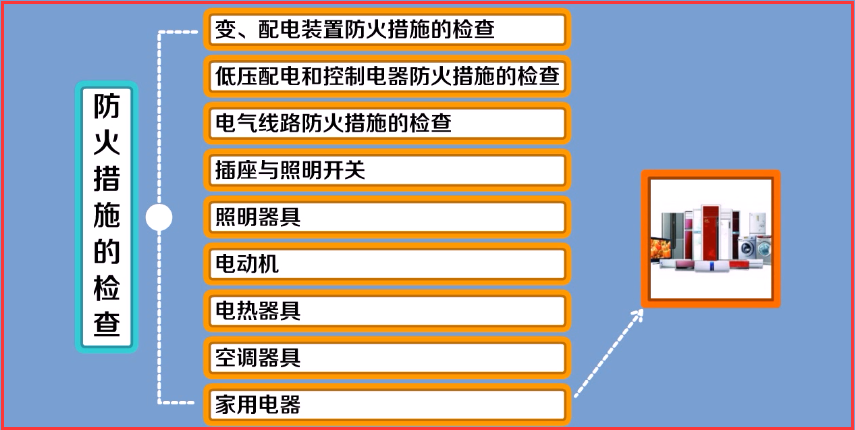 关于变、配电装置防火措施的检查，你想要的6个方面都在这里