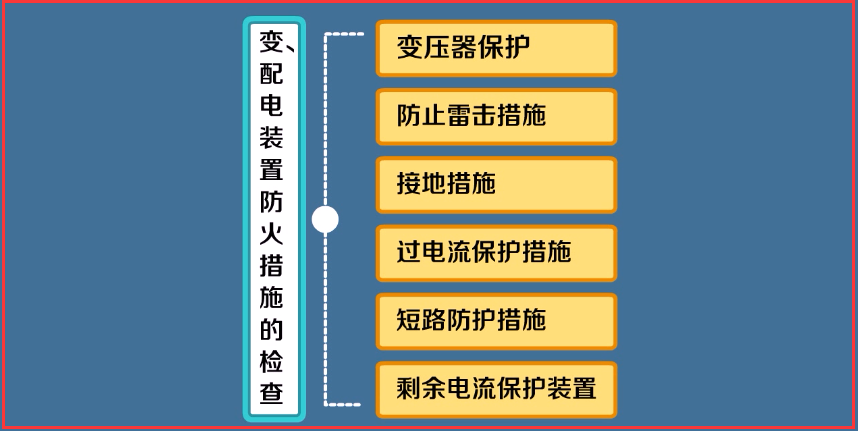 关于变、配电装置防火措施的检查，你想要的6个方面都在这里