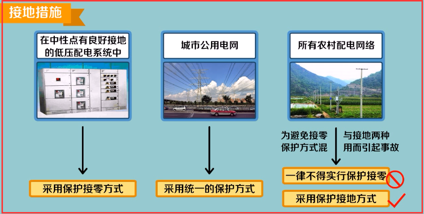 关于变、配电装置防火措施的检查，你想要的6个方面都在这里