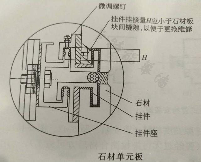 短槽式石材幕墙设计与施工技术介绍