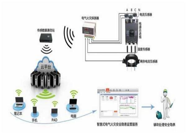 智慧用电是什么？优势是什么？