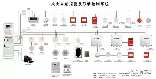 这四大消防控制室设置问题，消防人必知！