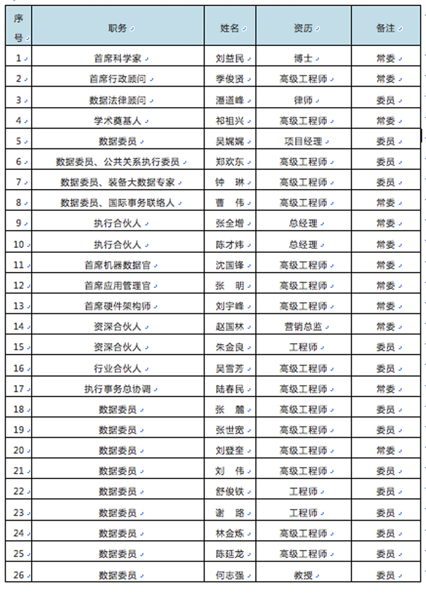 SDOS3.1操作系统研讨会在苏举行