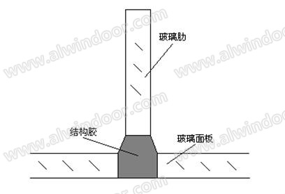 无肋全玻幕墙应用技术要点