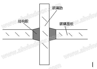 无肋全玻幕墙应用技术要点