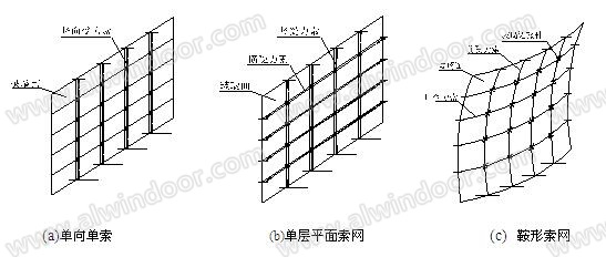 单索结构玻璃幕墙的安全保障系统解析