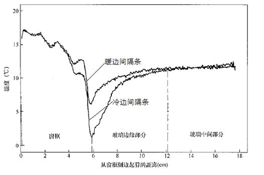 高效铝合金节能门窗技术分析