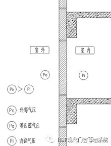 玻璃采光顶结构系统的防水设计研究