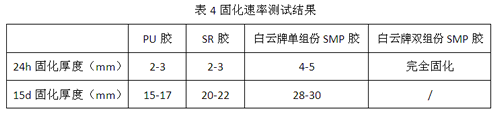 SR、PU、MS孰优孰劣？装配式密封胶种类与选用大百科