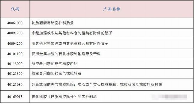 “中美贸易战”打响！橡胶、有机硅等原料市场或生变数