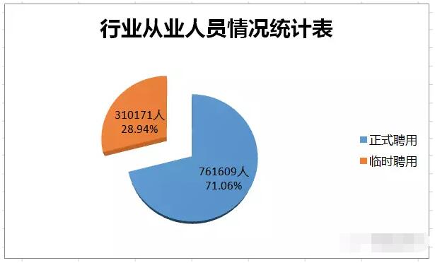 住建部发布公报