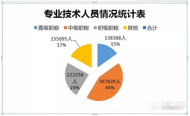 住建部发布公报