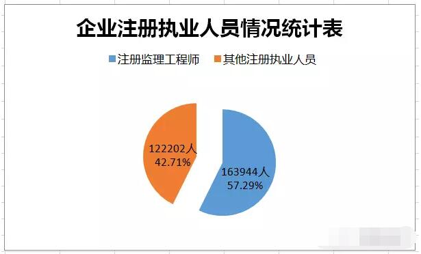 住建部发布公报