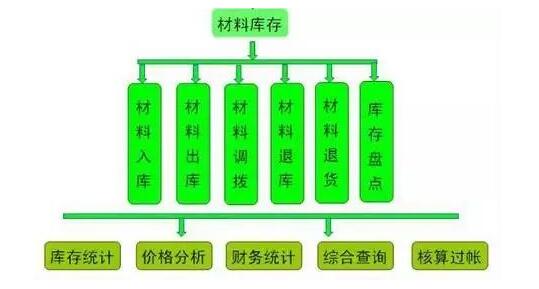 导致项目亏损的11项主因