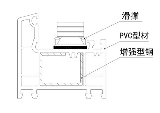 型材与五金协作研发的必要性