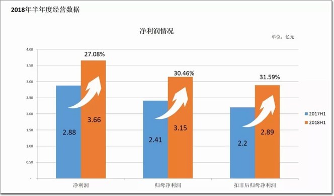 工程订单贮备超234亿元