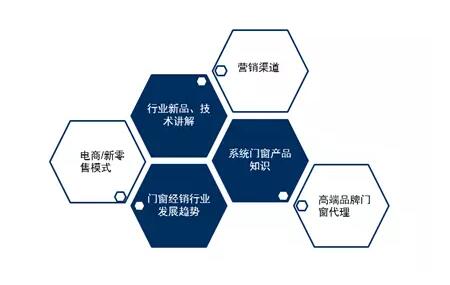 门窗经销行业的出路在哪里