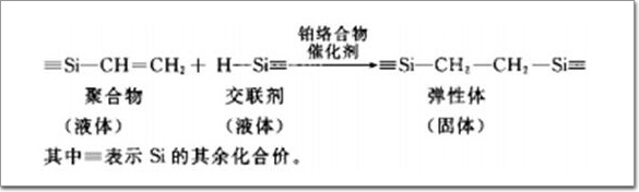 加成型灌封胶固化障碍分析与解决