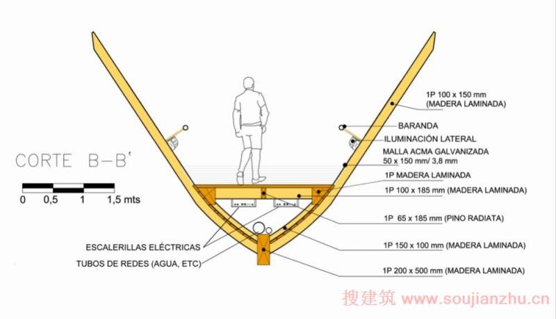 15个创新的步行桥（细节设计）