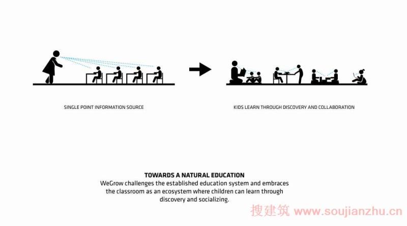 美国·纽约WeGrow学校---BIG