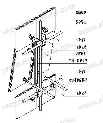 图12单索幕墙电动开启构造示意图为保证开启扇与固定玻璃外立面效果