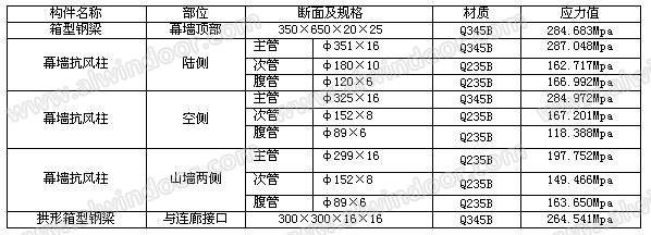 重庆江北国际机场新建T2A航站楼预应力单索幕墙设计