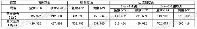 重庆江北国际机场新建T2A航站楼预应力单索幕墙设计