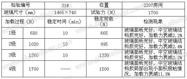 多吸盘法在既有玻璃幕墙检测中的应用