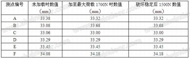 多吸盘法在既有玻璃幕墙检测中的应用