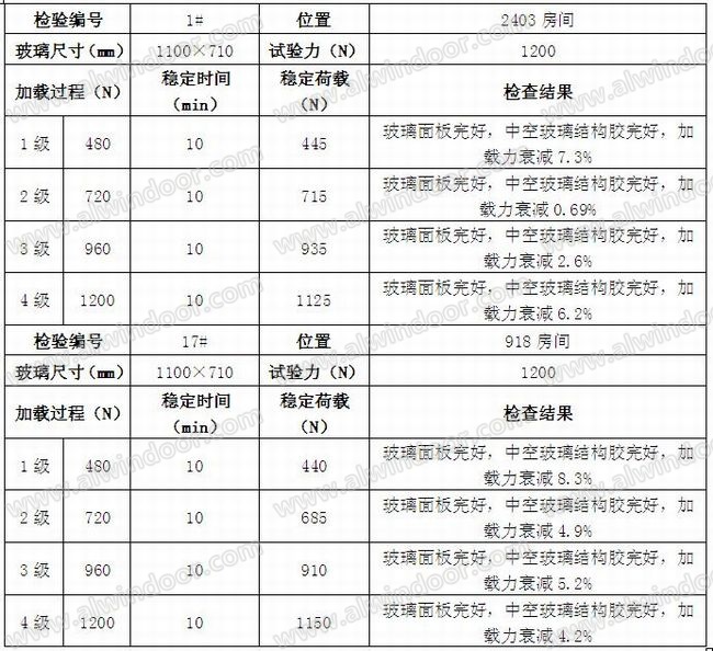 多吸盘法在既有玻璃幕墙检测中的应用