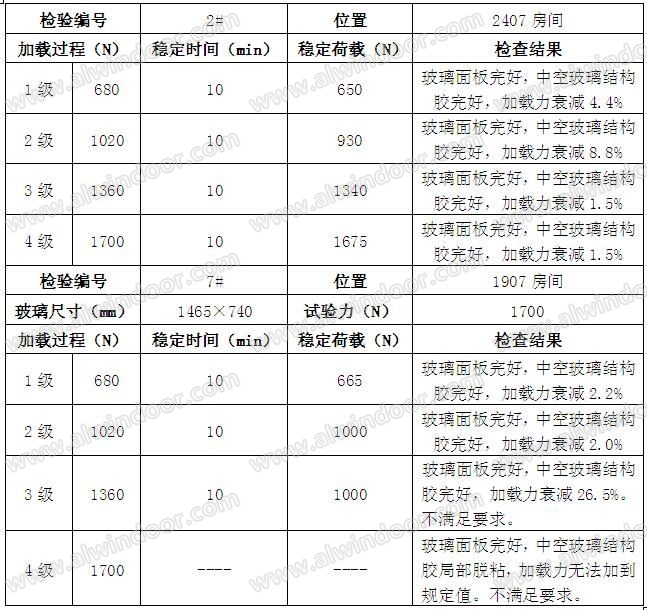 多吸盘法在既有玻璃幕墙检测中的应用