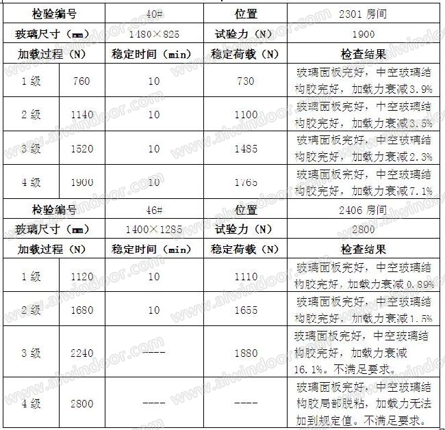 多吸盘法在既有玻璃幕墙检测中的应用