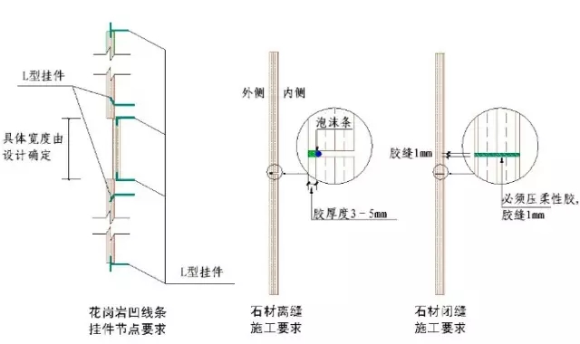 多起石材脱落，不专业的石材干挂还要害死多少人？