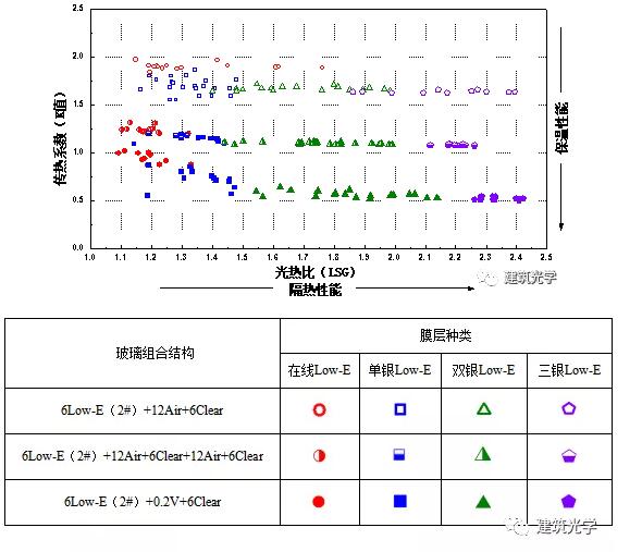 常用建筑玻璃的K值、Sc等光热参数汇总表（2019版）