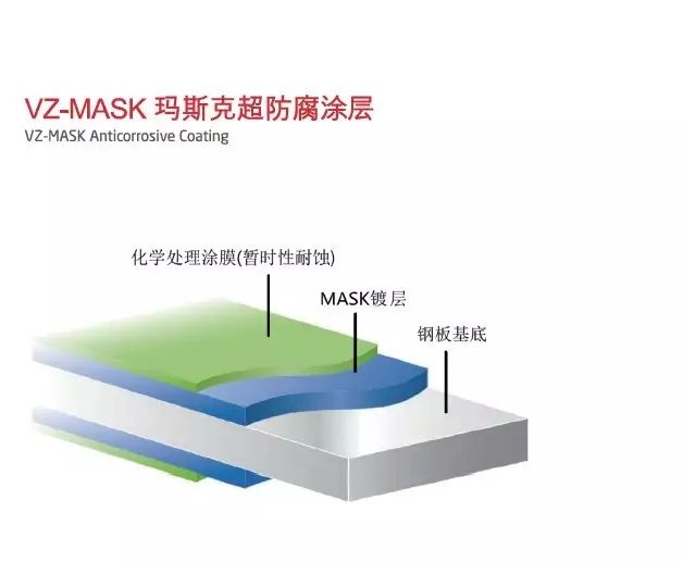 抗震设防没用？“凡祖科技”为建筑的管线安全保驾护航