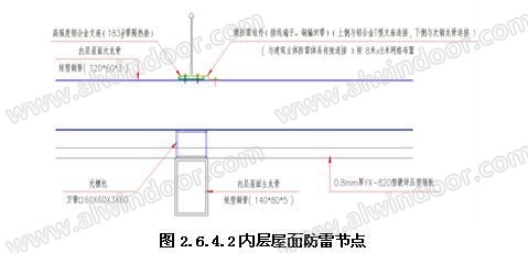 芜湖文化艺术中心异型金属屋面的设计与施工