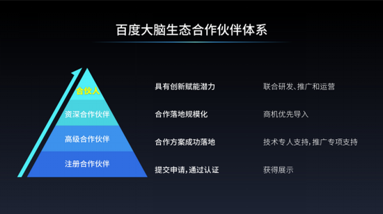 途鸽科技成为百度大脑首位合伙人，携手合作共赢共创AI生态