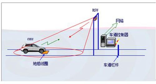 未来安防行业发展离不开的“新技术”